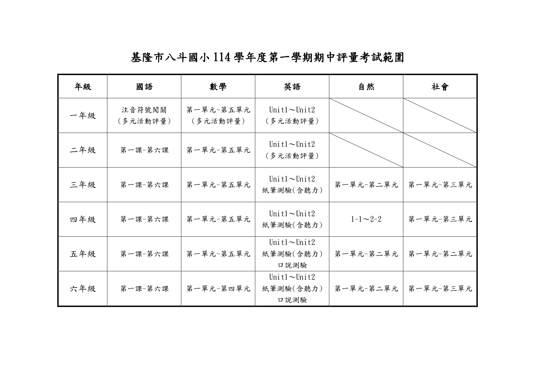 基隆市八斗國小114學年度第一學期期中評量考試範圍2