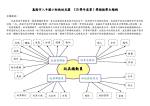 八斗國小附設幼兒園110學年度第二學期各班教學主題網:海豚班