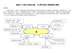八斗國小附設幼兒園110學年度第二學期各班教學主題網:貝殼班