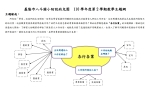 八斗國小附設幼兒園110學年度第二學期各班教學主題網:鯨魚班